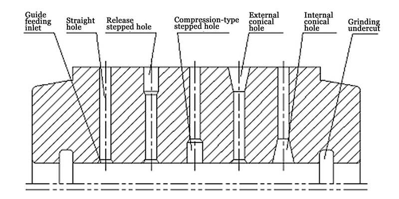 a picture of different types of ring die die holes