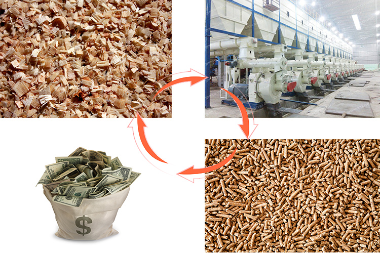 how a pellet plant make profits