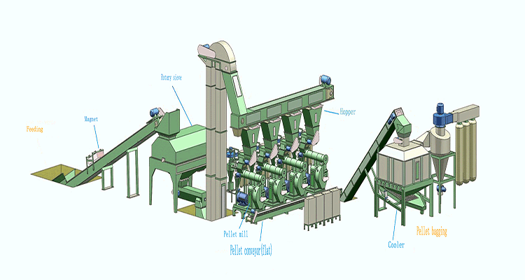 a pellet plant design plan