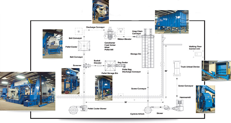 Gemco wood pellet plant design