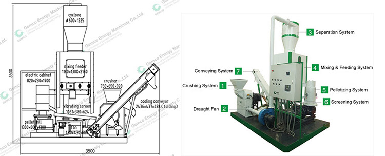 mobile pellet plant components