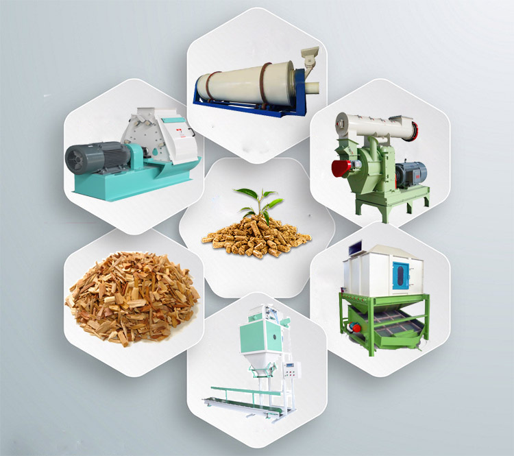 the necessary equipment for pellet plant