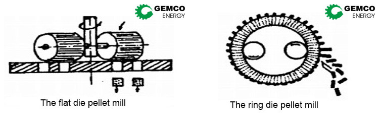 a picture of flat die pellet mill and ring die pellet mill