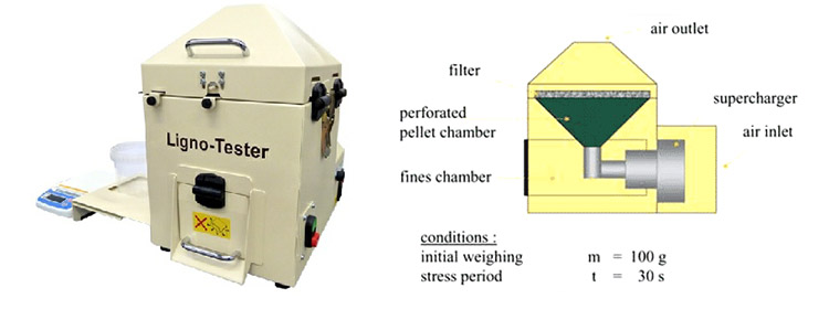 a picture of ligno- tester for wood pellet mechanical durability test