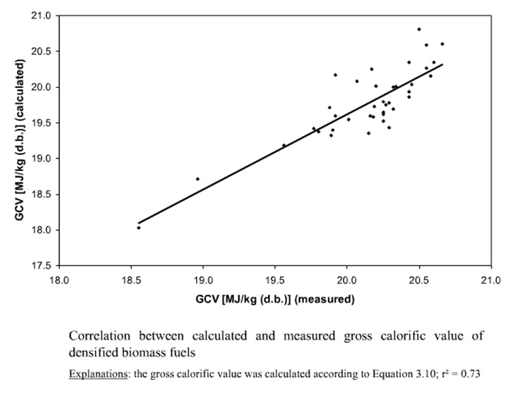 a picture of the scatter diagram compared the calculated and measured gross calorific value