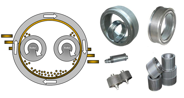 ring dies for ring die pellet mill