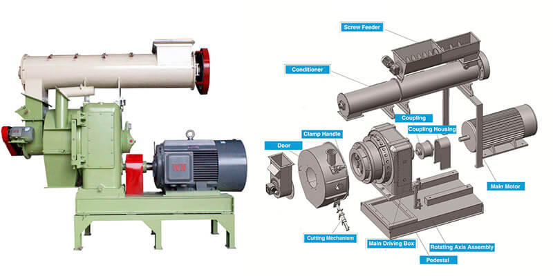 Gemco ring die pellet mill detail sketch